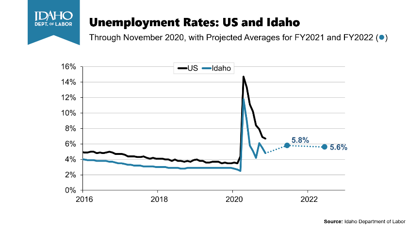 unemployment rate.png